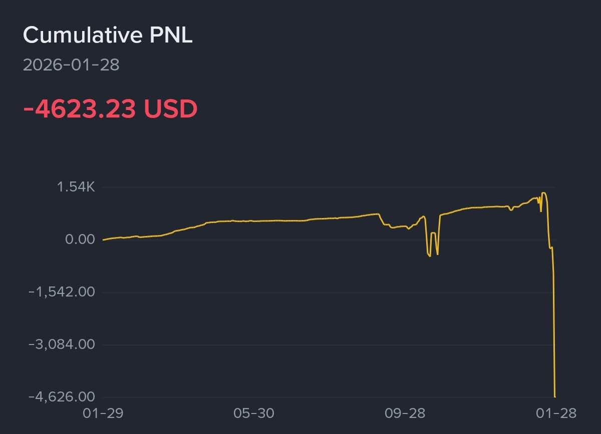 cumulative-pnl