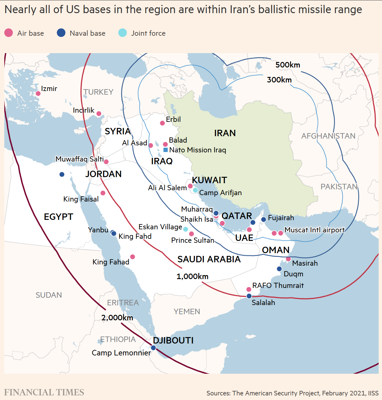 iran missle range