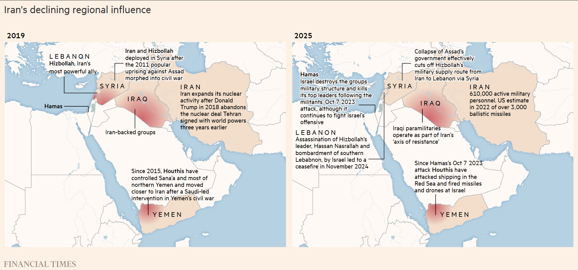 iran regional influence
